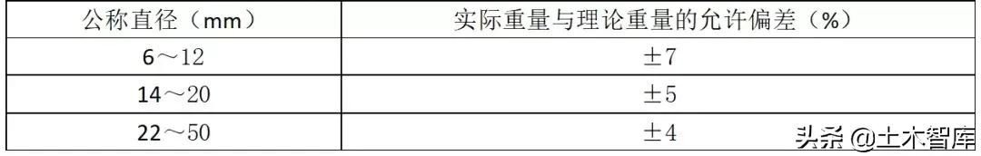 钢材材质检测仪仪器_钢材材质检测方法_钢材材质检测