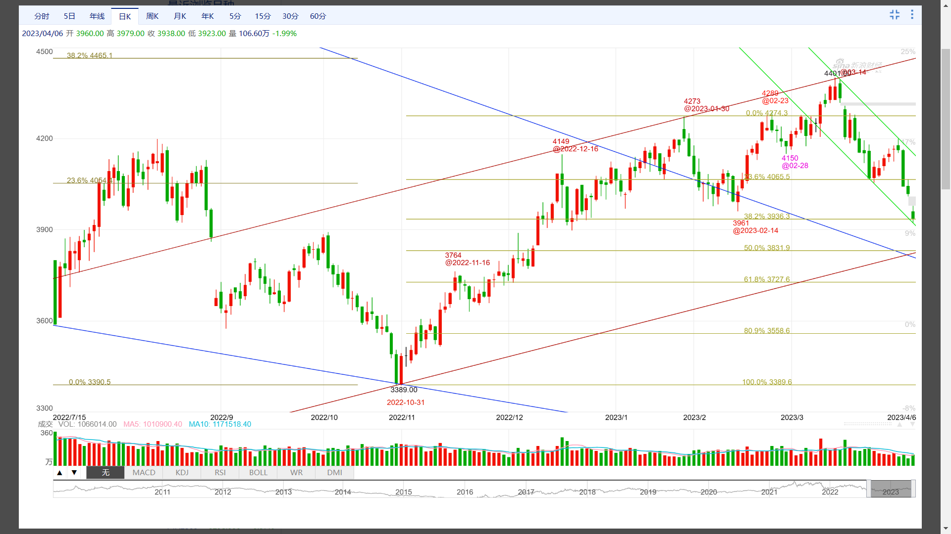 2023年中国钢材市场价格走势分析_钢材价格的走势分析_钢材价格走势2021