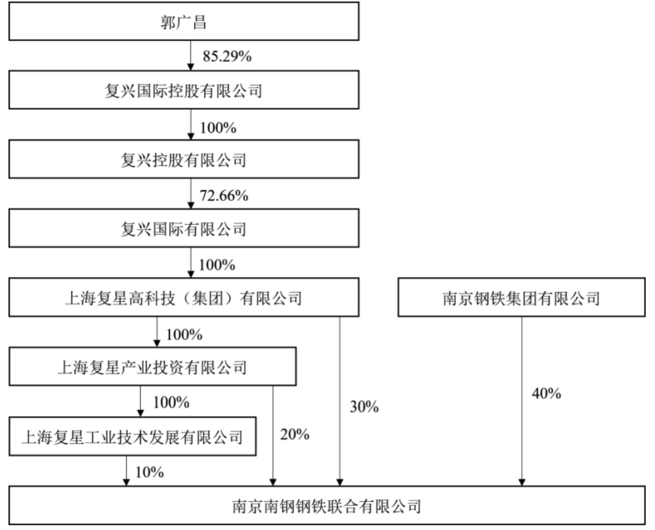 注册钢材贸易公司_钢材贸易公司需要资质吗_钢材贸易注册公司名称大全