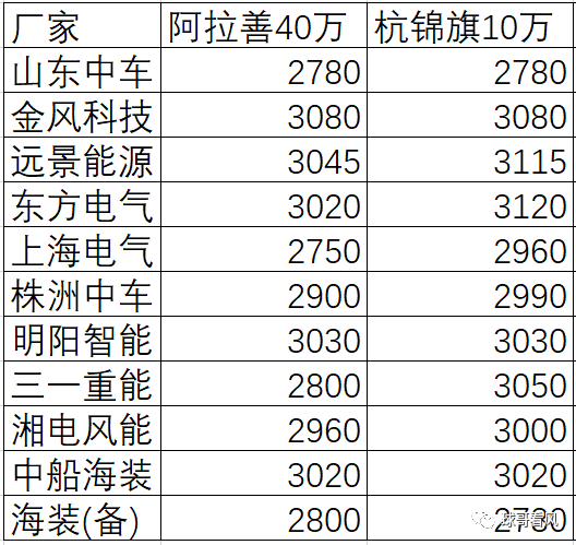 卖钢材需要投资多少钱_卖钢材需要什么_钢材卖钱投资需要交税吗