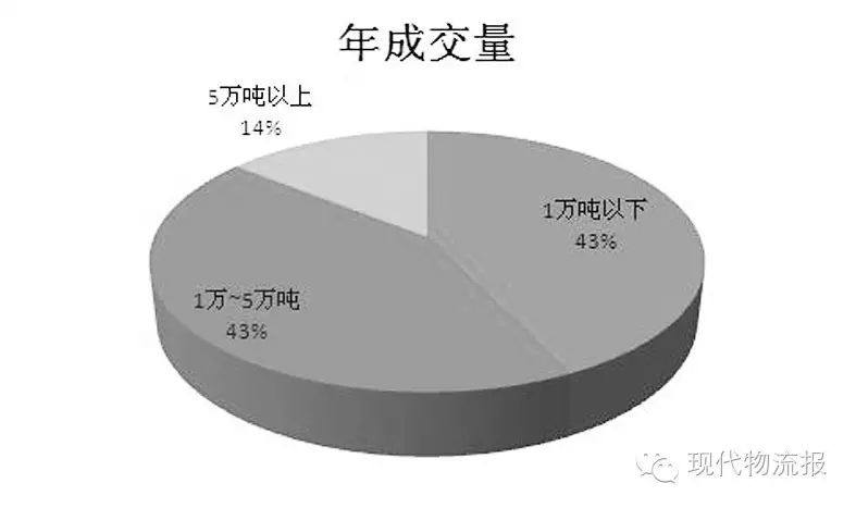 石家庄钢材市场电话地址_石家庄钢材市场有几个_石家庄钢材市场