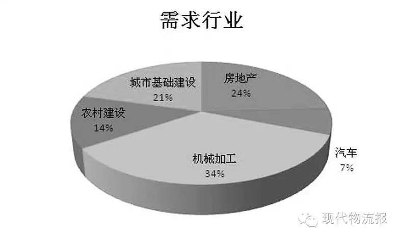 石家庄钢材市场有几个_石家庄钢材市场_石家庄钢材市场电话地址