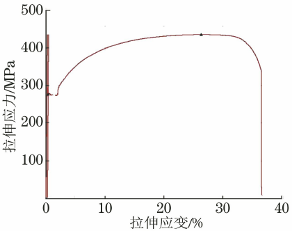 钢材屈服强度表格_钢材屈服强度表_钢材屈服强度对照表