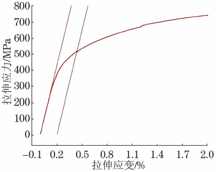 钢材屈服强度表格_钢材屈服强度对照表_钢材屈服强度表