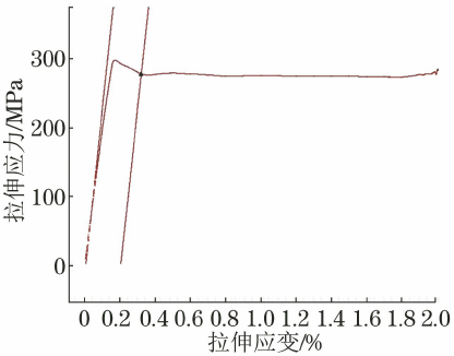 钢材屈服强度对照表_钢材屈服强度表格_钢材屈服强度表