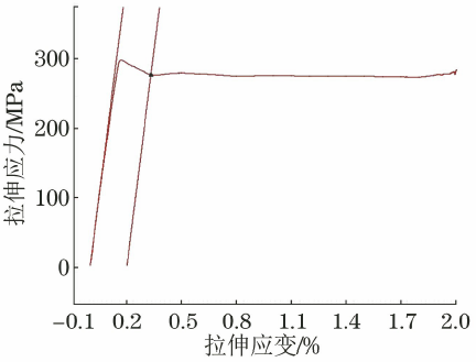 钢材屈服强度表_钢材屈服强度对照表_钢材屈服强度表格