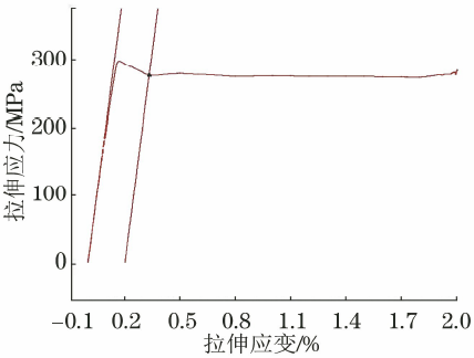 钢材屈服强度对照表_钢材屈服强度表_钢材屈服强度表格