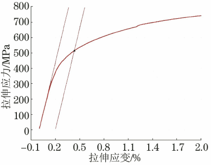 钢材屈服强度表_钢材屈服强度对照表_钢材屈服强度表格
