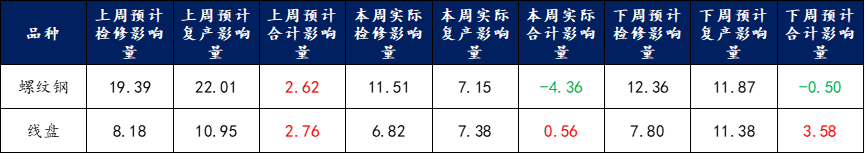 钢材走势2021_钢材价格走势2021_2023年中国钢材市场价格走势分析