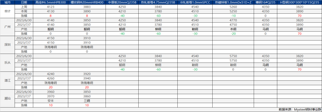 钢材今日价格行情_今日钢材价格钢易网_今日镙钢材价格最新报价
