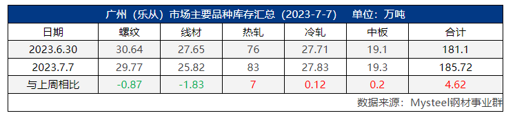 钢材今日价格行情_今日钢材价格钢易网_今日镙钢材价格最新报价