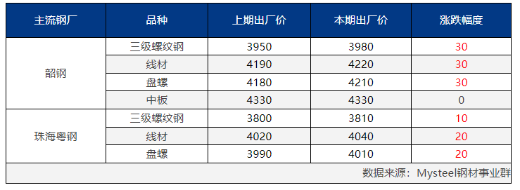 钢材今日价格行情_今日钢材价格钢易网_今日镙钢材价格最新报价