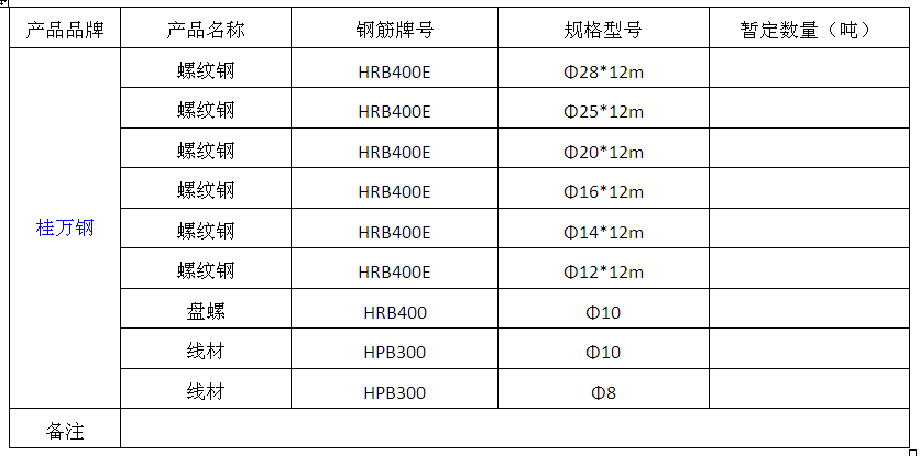 钢材加工采购合同框架协议_材料采购框架合同_钢架购销合同