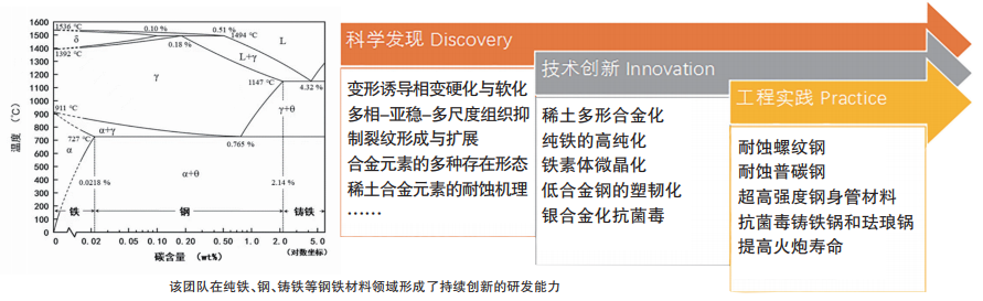 中钢上海钢材加工公司_钢材上海加工中钢公司怎么样_中钢上海钢材加工有限公司招聘