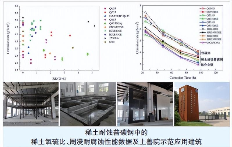 中钢上海钢材加工有限公司招聘_钢材上海加工中钢公司怎么样_中钢上海钢材加工公司