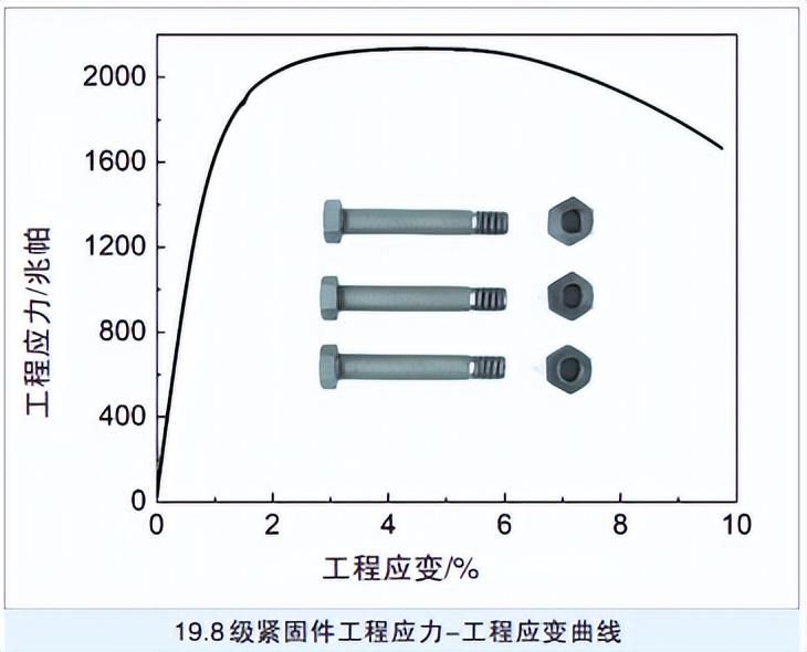 中钢上海钢材加工公司_钢材上海加工中钢公司怎么样_中钢上海钢材加工有限公司招聘