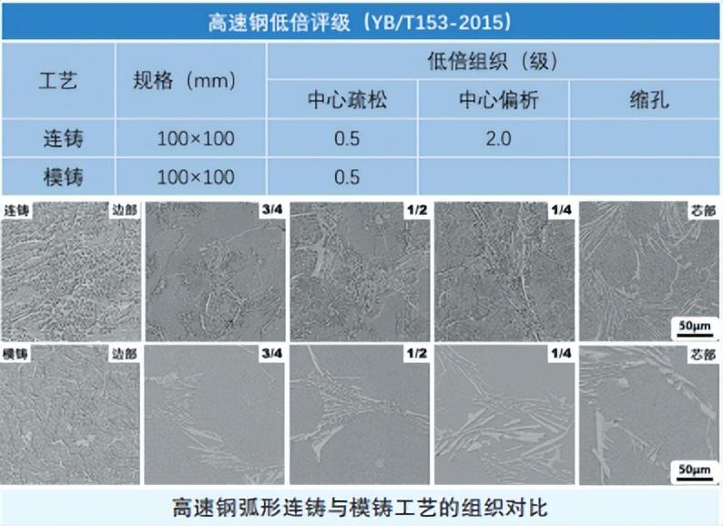 中钢上海钢材加工公司_中钢上海钢材加工有限公司招聘_钢材上海加工中钢公司怎么样