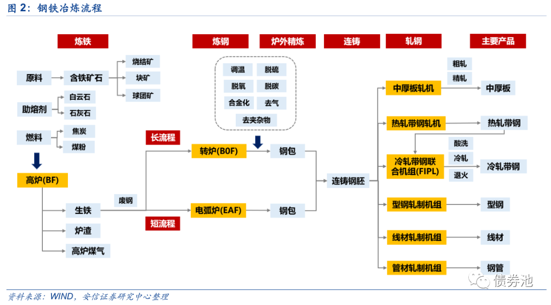 热镀锌对钢材强度的影响_热镀锌降低钢材强度_钢材热镀锌后屈服强度的变化