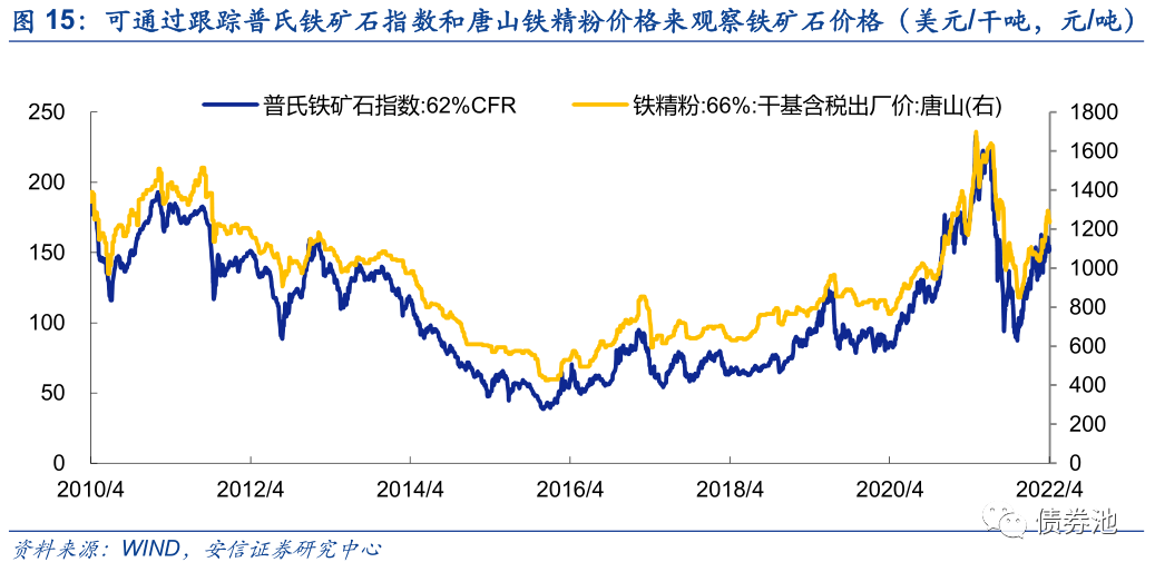 热镀锌降低钢材强度_热镀锌对钢材强度的影响_钢材热镀锌后屈服强度的变化