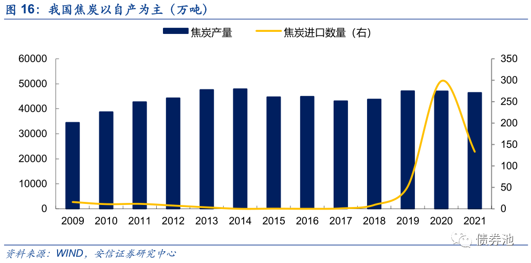 热镀锌降低钢材强度_钢材热镀锌后屈服强度的变化_热镀锌对钢材强度的影响