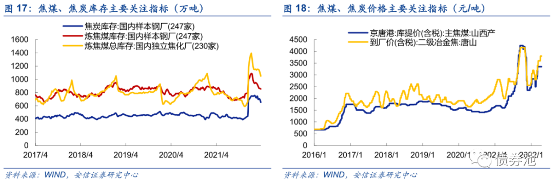热镀锌降低钢材强度_钢材热镀锌后屈服强度的变化_热镀锌对钢材强度的影响