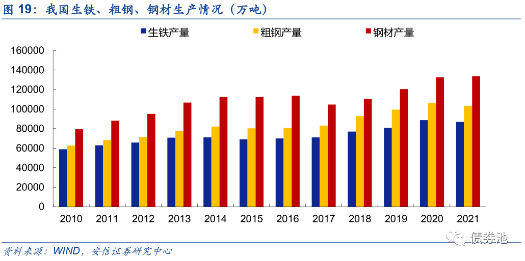 钢材热镀锌后屈服强度的变化_热镀锌降低钢材强度_热镀锌对钢材强度的影响