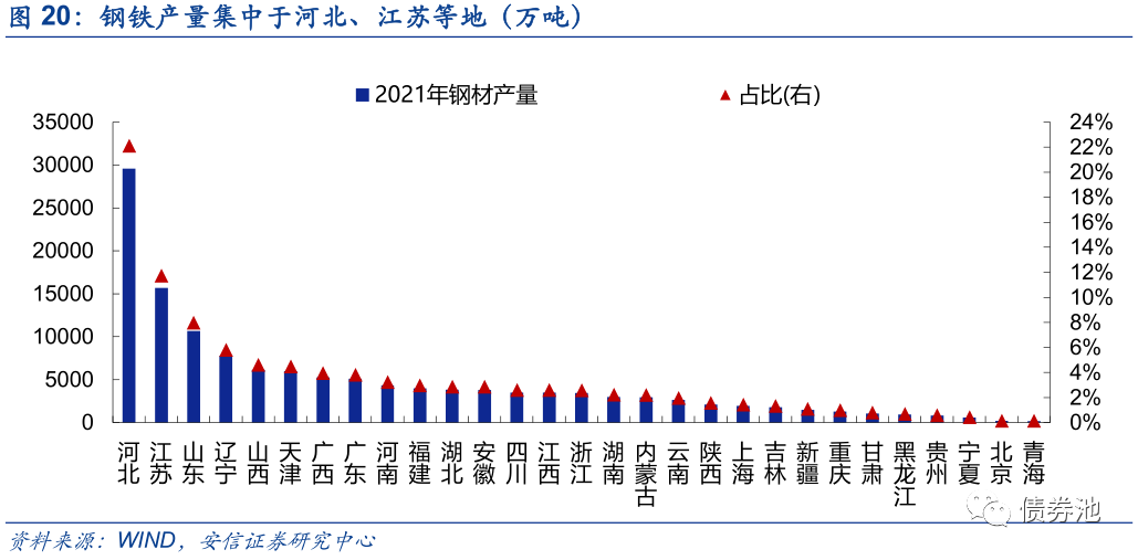 热镀锌降低钢材强度_热镀锌对钢材强度的影响_钢材热镀锌后屈服强度的变化