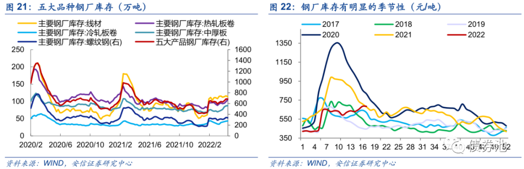 热镀锌对钢材强度的影响_热镀锌降低钢材强度_钢材热镀锌后屈服强度的变化