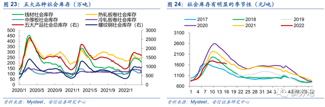 钢材热镀锌后屈服强度的变化_热镀锌对钢材强度的影响_热镀锌降低钢材强度