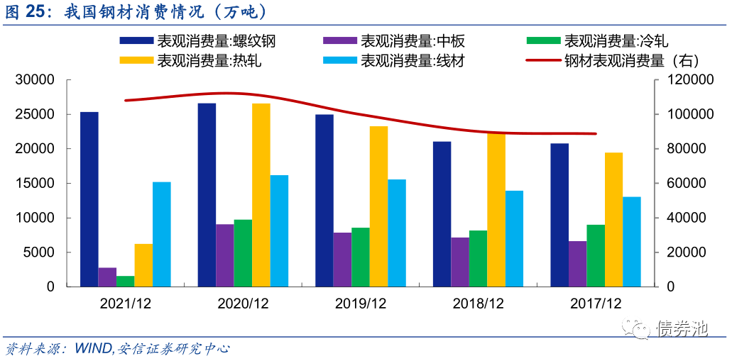 热镀锌降低钢材强度_钢材热镀锌后屈服强度的变化_热镀锌对钢材强度的影响