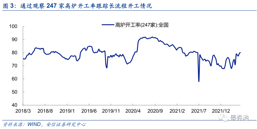 钢材热镀锌后屈服强度的变化_热镀锌对钢材强度的影响_热镀锌降低钢材强度