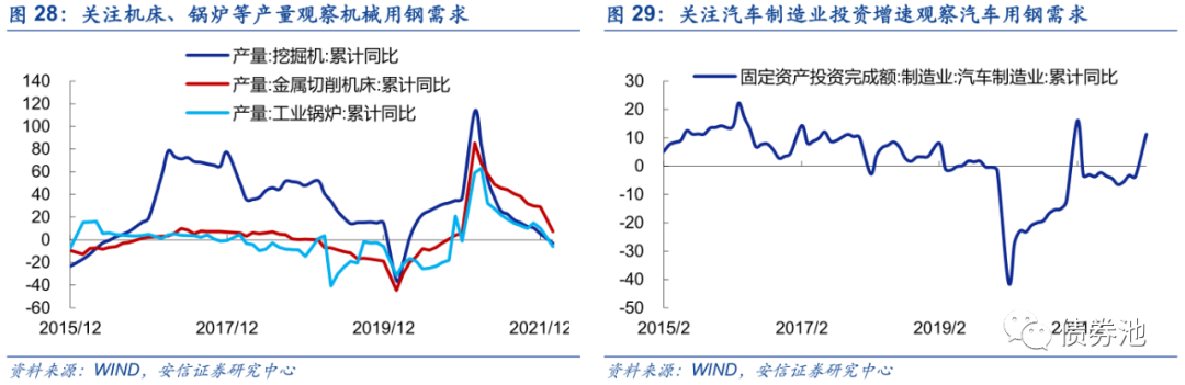 钢材热镀锌后屈服强度的变化_热镀锌降低钢材强度_热镀锌对钢材强度的影响