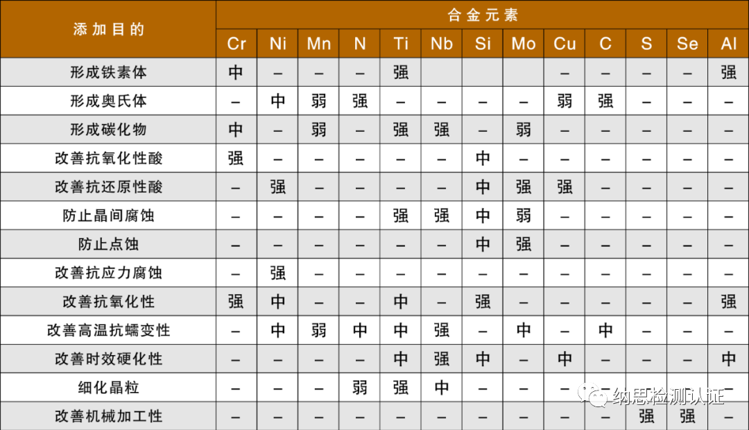 钢材力学性质的主要检验指标_钢材力学性能检测_钢材力学成分检测
