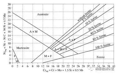 钢材力学性质的主要检验指标_钢材力学性能检测_钢材力学成分检测
