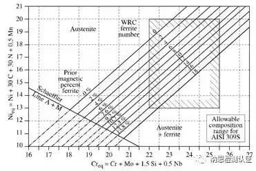 钢材力学成分检测_钢材力学性质的主要检验指标_钢材力学性能检测