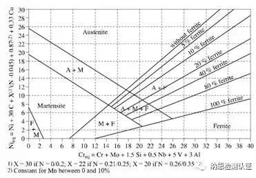 钢材力学性能检测_钢材力学性质的主要检验指标_钢材力学成分检测
