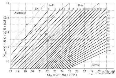 钢材力学性质的主要检验指标_钢材力学性能检测_钢材力学成分检测