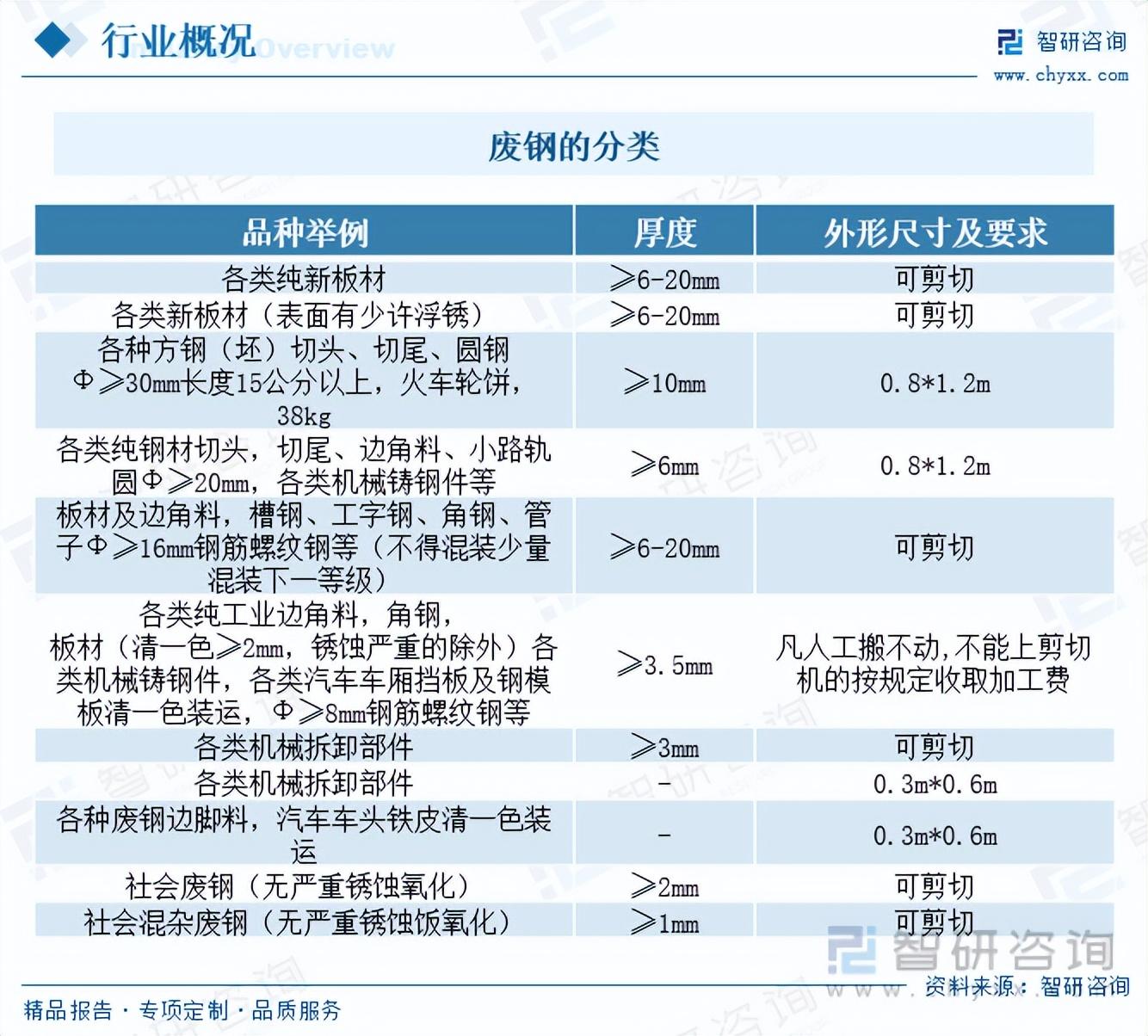 旧钢材市场_钢材旧物市场_钢材废旧市场
