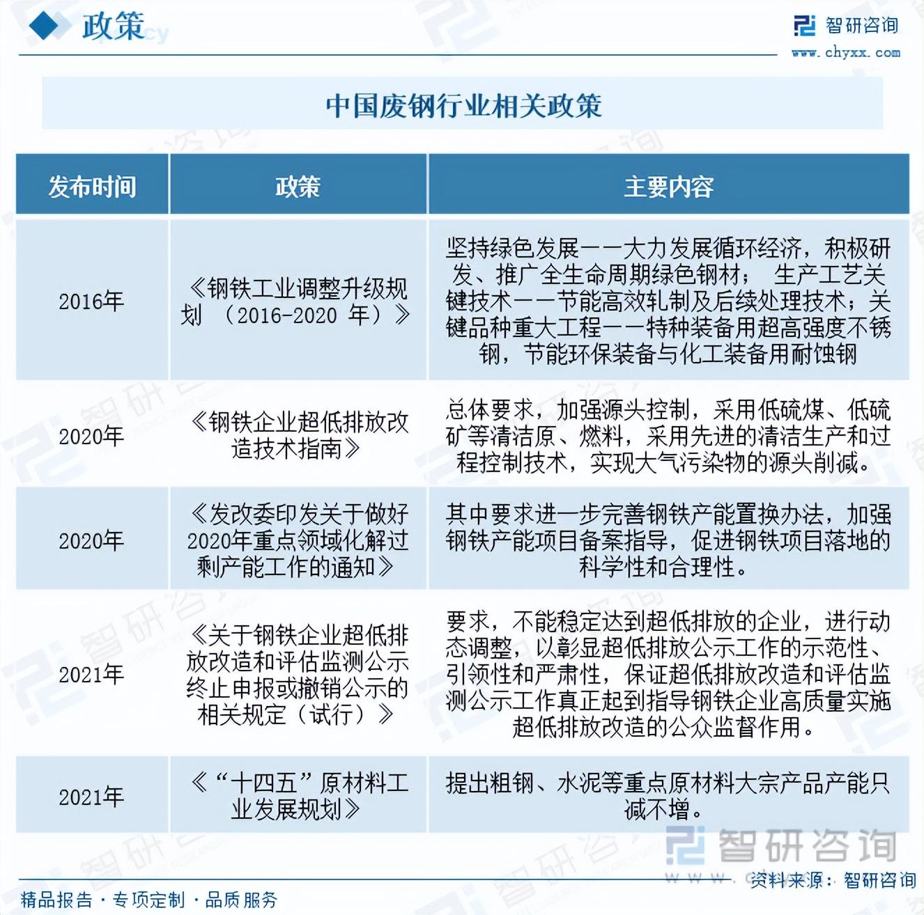 钢材旧物市场_钢材废旧市场_旧钢材市场