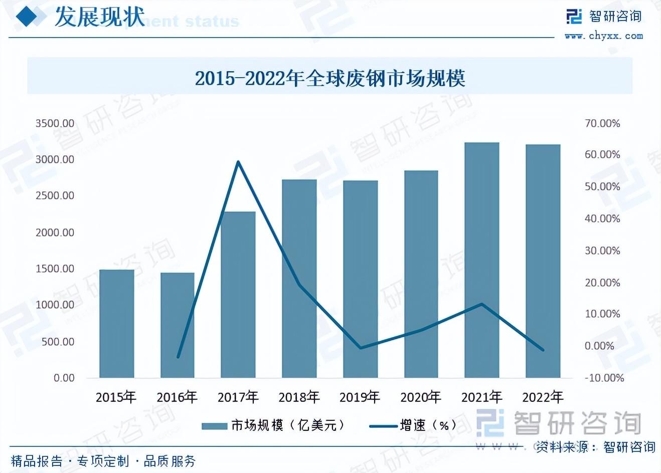 钢材旧物市场_旧钢材市场_钢材废旧市场