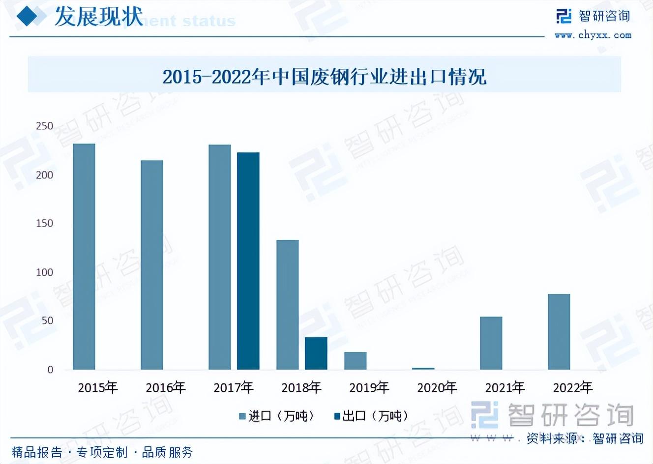 钢材废旧市场_钢材旧物市场_旧钢材市场