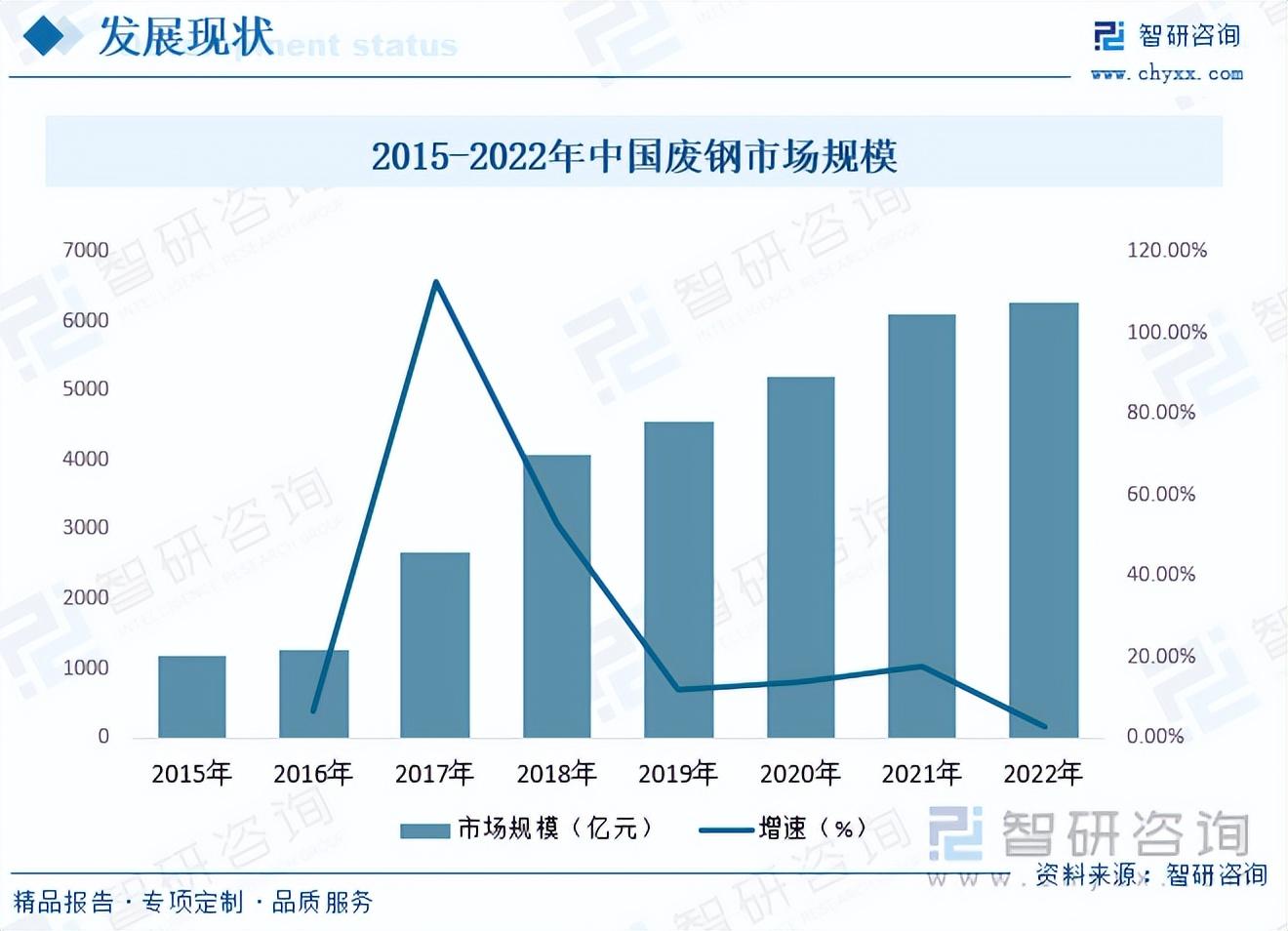 钢材废旧市场_钢材旧物市场_旧钢材市场