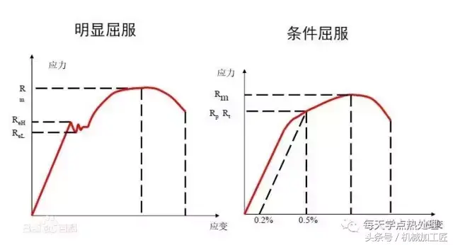 钢材抗拉强度单位_钢材抗拉强度标准值_钢材强度抗拉单位有哪些
