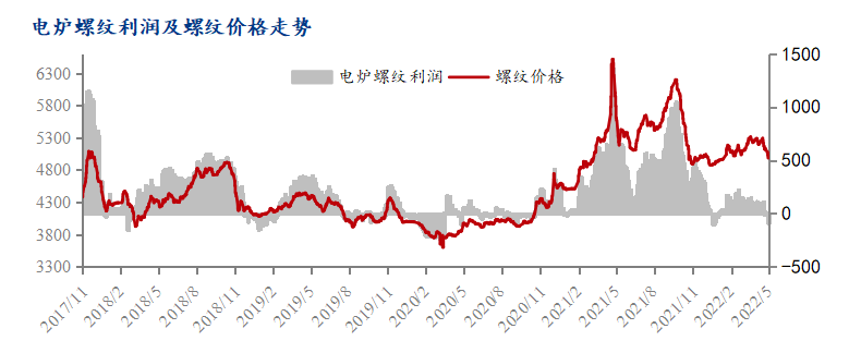 钢材确定价格的方法_钢材确定价格怎么算_钢材价格怎么确定