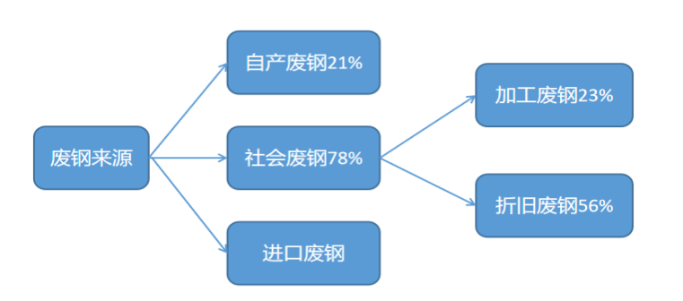 钢材确定价格怎么算_钢材价格怎么确定_钢材确定价格的方法
