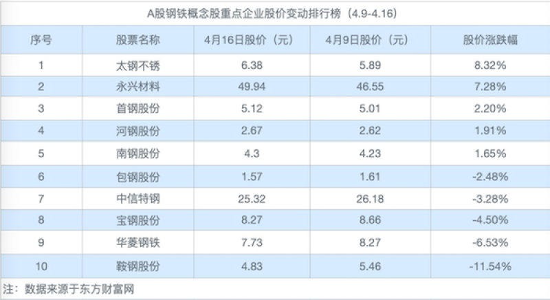 钢材走势分析_钢材股票走势_钢材的走势与行情