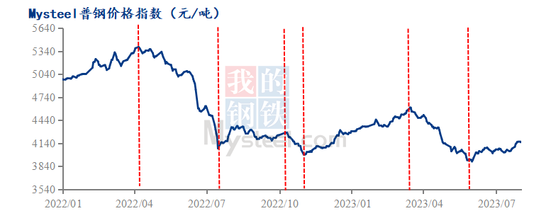 钢材确定价格怎么算_钢材确定价格的依据_钢材价格怎么确定