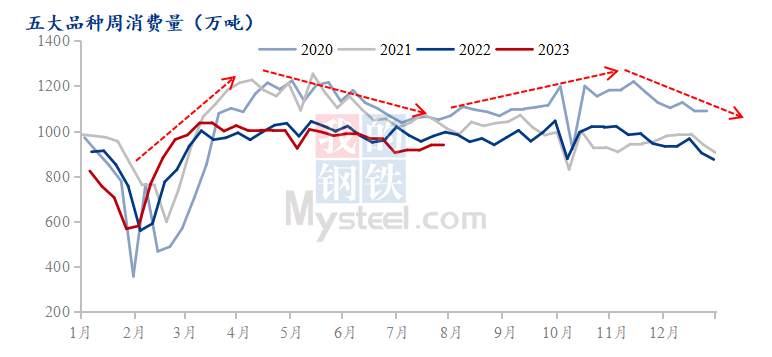 钢材确定价格的依据_钢材确定价格怎么算_钢材价格怎么确定