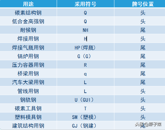 钢材材质分类_各种钢材材质表_各种钢材材质特点及作用