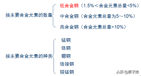 钢材材质分类_各种钢材材质特点及作用_各种钢材材质表
